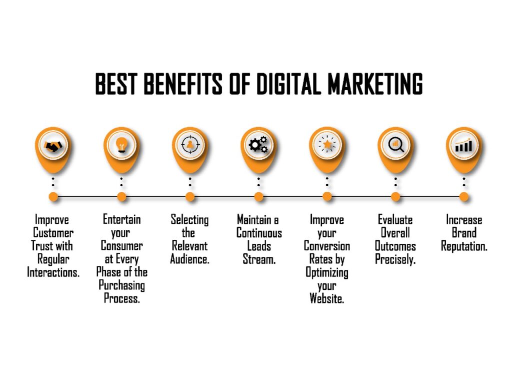 benefits of digital media marketing