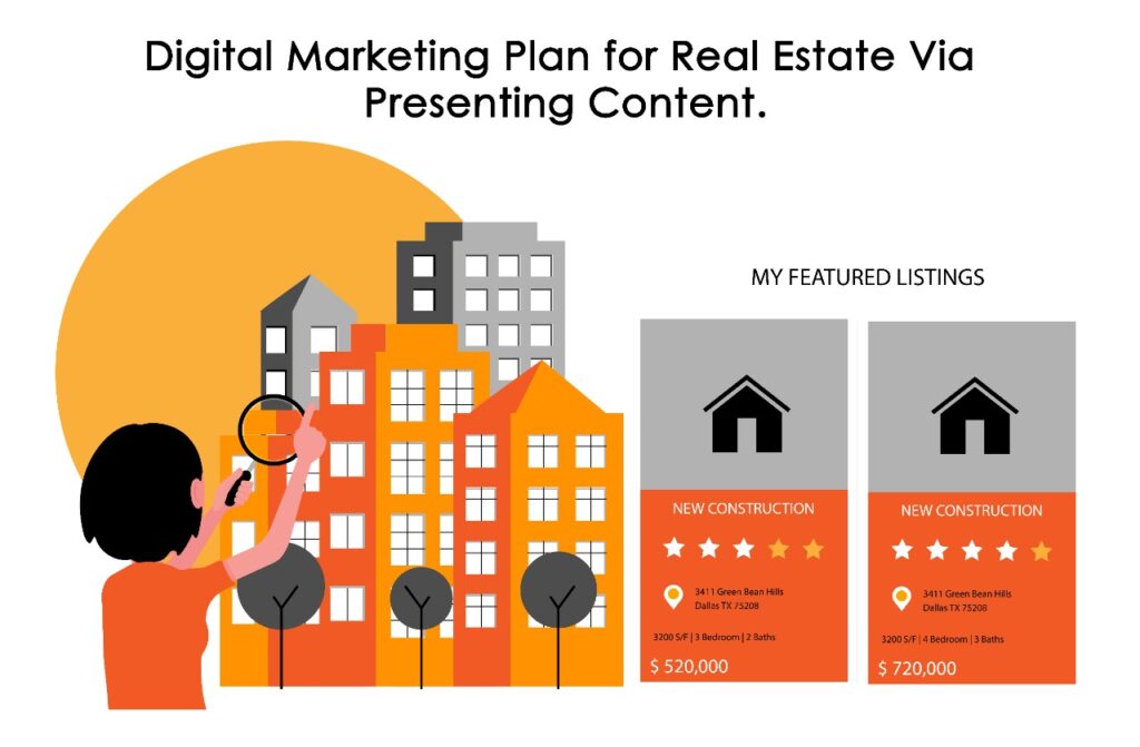 Digital Marketing Plan for Real Estate Via Presenting Content