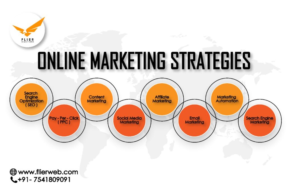 Online marketing strategies by flier